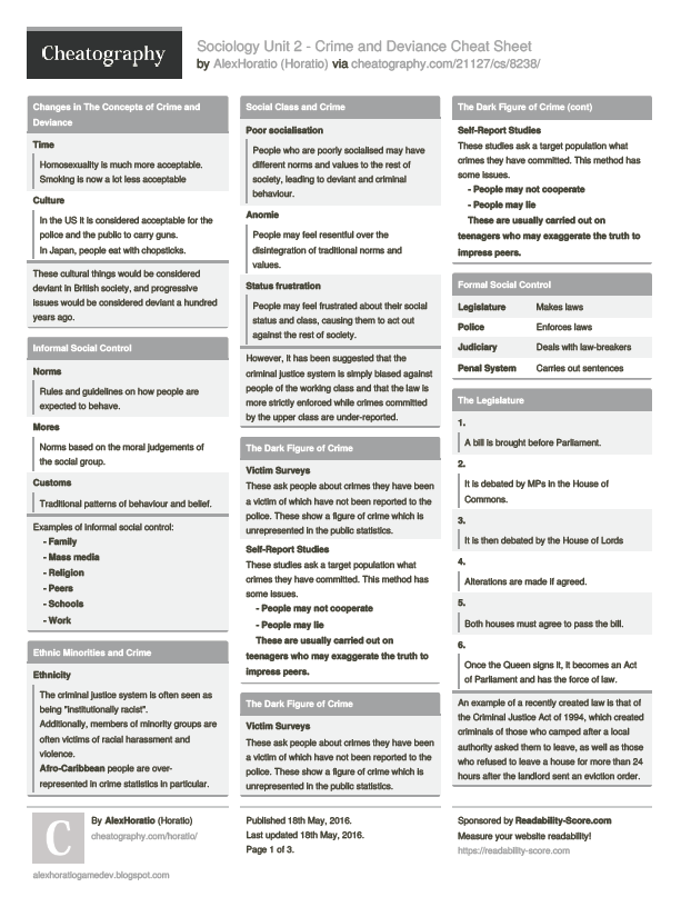 Revision Notes Creator – ShortCutstv